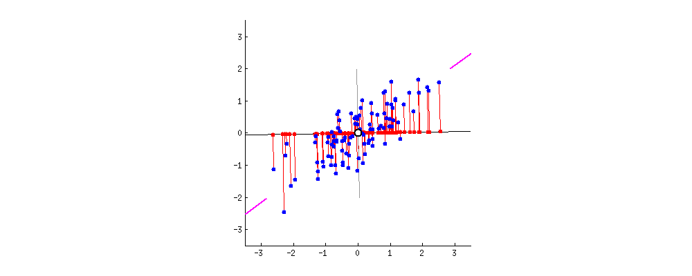 Visualizing the Minimizer